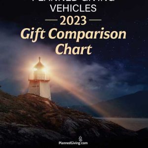 Gift Comparison Chart