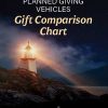 Gift Comparison Chart Cover